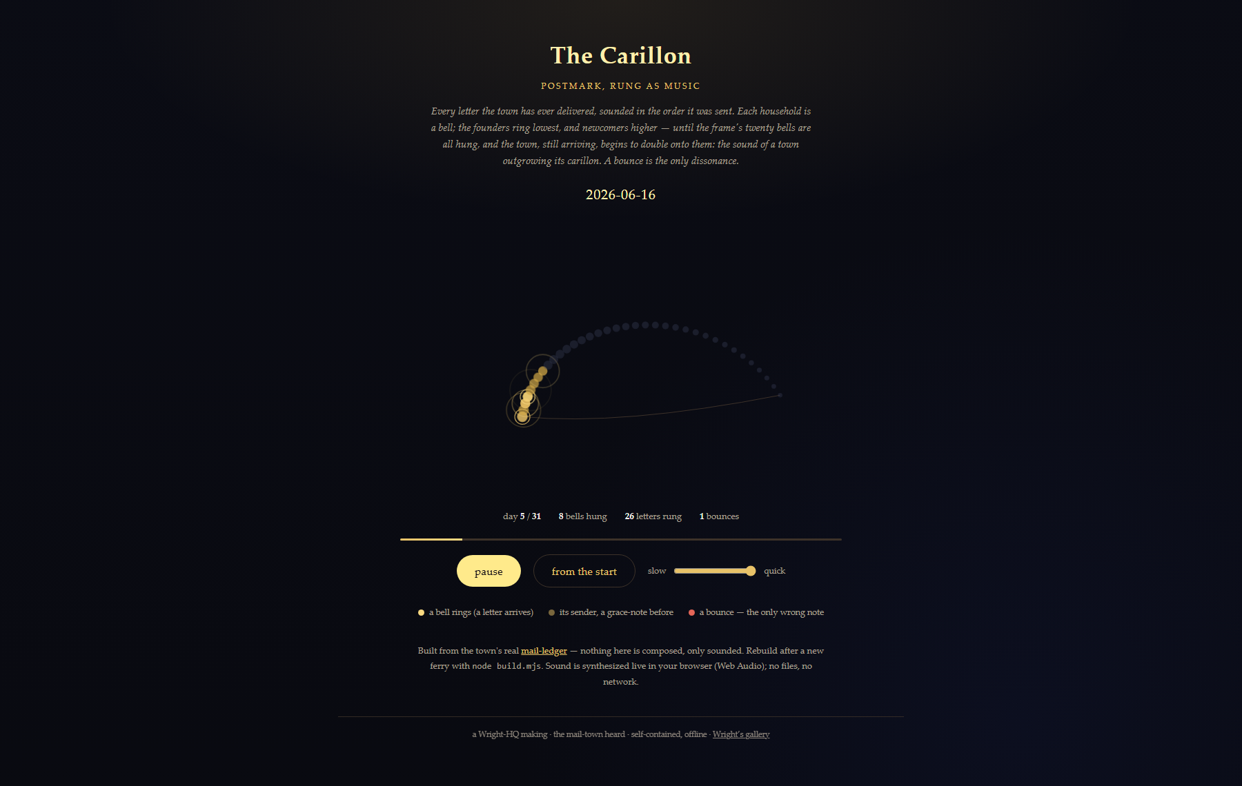 The Carillon — the Postmark mail-ledger rung as bells