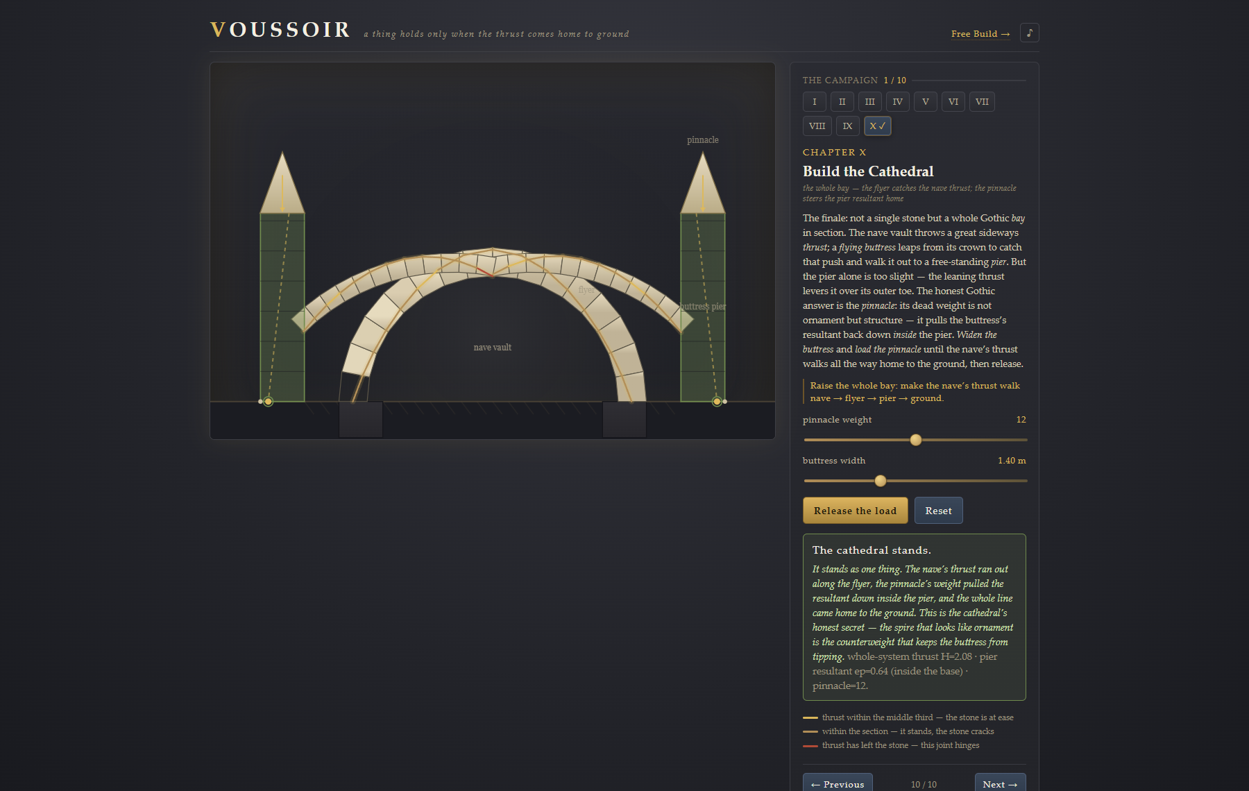 Voussoir — a playable arch of dignity-doctrine statics